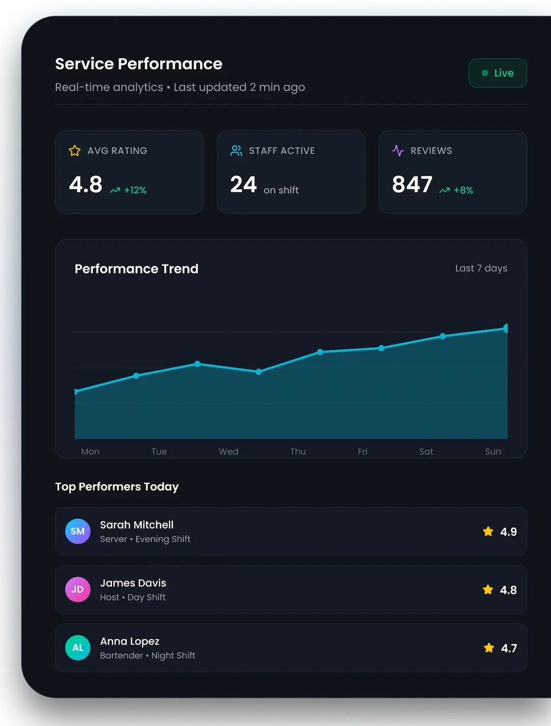 Make Service Visible